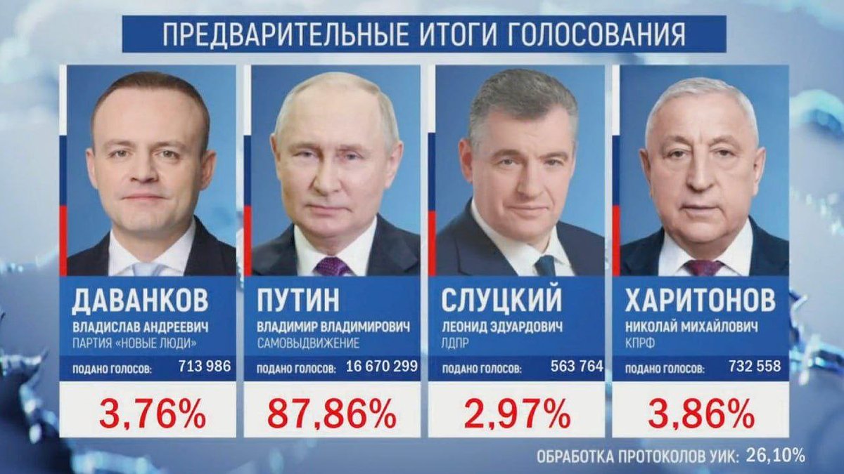 Illustration - Poutine réélu, et après ?