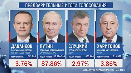 Illustration Poutine réélu, et après ?
