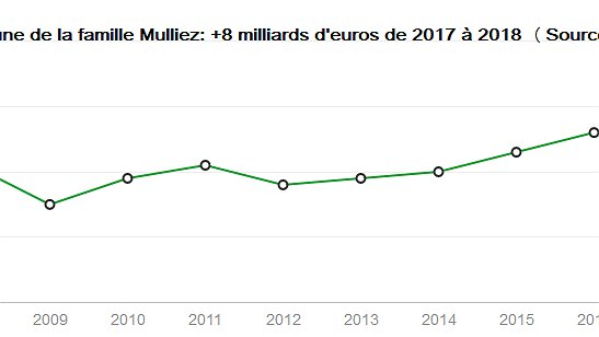 Illustration - Aux Mulliez de payer 