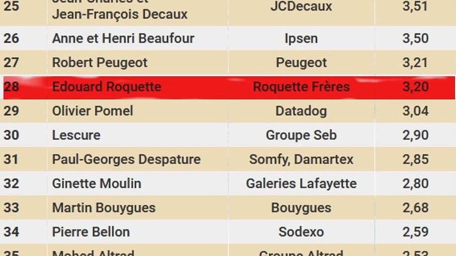 Illustration - Non aux suppression d’emplois !