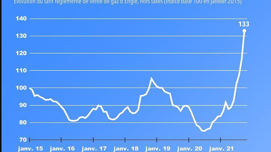 Illustration - Gaz : les prix restent explosifs