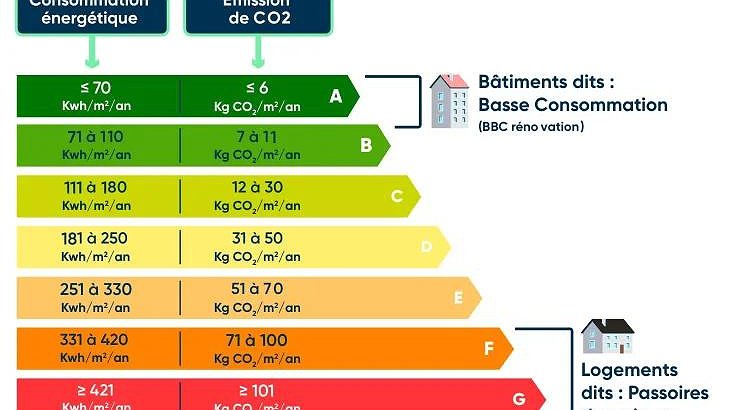 Illustration - Tour de magie