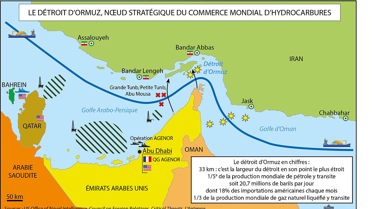 Illustration menacée par la guerre au Moyen-Orient