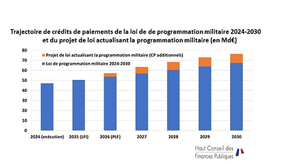 Illustration toujours plus de sacrifices