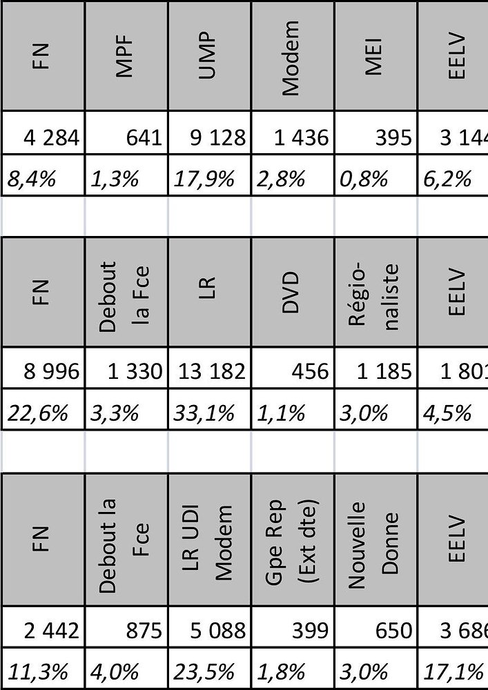 Illustration - Résultats de l'élection législative 2016 3eme circonscription