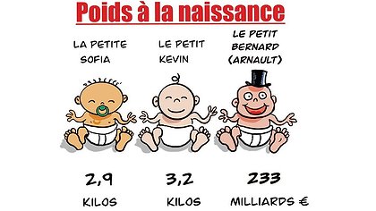 Illustration article